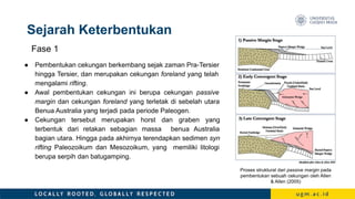 Tugas TESDG_Sejarah Eksplorasi Sumberdaya Minyak dan Gas Bumi di ...
