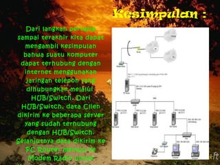 Kesimpulan : Dari langkah pertama sampai terakhir kita dapat mengambil kesimpulan bahwa suatu komputer dapat terhubung dengan internet menggunakan jaringan telepon yang dihubungkan melalui  HUB/Switch. Dari HUB/Switch, data Clien dikirim ke beberapa server yang sudah terhubung dengan HUB/Switch. Selanjutnya data dikirim ke PC Router menuju ke Modem Radio untuk ditransfer menuju LAN dan diproses/dikelola di  ISP (Internet Service Provider) kemudian dikembalikan/dikirim lagi sampai ke Komputer Client. 
