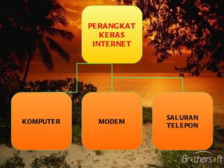PERANGKAT KERAS INTERNET KOMPUTER MODEM SALURAN TELEPON 
