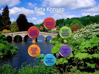 Pengertian
             komputer


                           Spesifikasi
 Termasuk
                            Standar
perangkat
                          Sistem Unit
Pendukung
                           Komputer




 Termasuk
 perangkat                Perangkat
   Keras                    Keras
  Utama                    Utama


              Perangkat
                Keras
             Pendukung
 