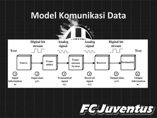 Jaringan Komputer dan Komunikasi Data | PPT