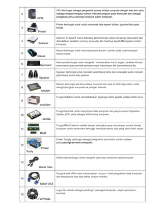 2
CPU

CPU berfungsi sebagai pengendali proses kinerja computer dengan kata lain yaitu
sebagai tempat mengatur semua instruksi program pada komputer dan sebagai
pengelola semua aktivitas kinerja di dalam komputer.
Printer berfungsi untuk untuk mencetak data seperti tulisan, gambar/foto pada
kertas.

3
Printer

4

Scanner

Scanner ini seperti mesin fotocopy dan berfungsi untuk mengkopy data objek dan
dipindahkan kedalam memory komputer dan hasilnya dapat dilihat pada monitor
komputer.
Mouse berfungsi untuk menunjuk posisi kursor / pointer pada layar komputer
secara cepat.

5
Mause
6

Keyboard

Keyboard berfungsi untuk mengetik / memasukkan huruf, angka, karakter khusus
serta melakukan perintah-perintah untuk menyimpan file dan membuka file.
Speaker berfungsi untuk merubah gelombang listrik dari perangkat audio menjadi
gelombang suara atau getaran.

7
Speaker

Modem berfungsi alat komunikasi dua arah dan saat ini lebih digunakan untuk
menghubungkan komputer ke jaringan internet.

8
Modem

Fungsi stabilizer untuk menstabilisikan tegangan listrik apabila voltase listrik turun.

9
stabilizer
Fungsi harddisk untuk menyimpan data komputer dan penyimpanan Operation
System (OS) serta sebagai alat booting komputer.

10
Hardisk

Fungsi RAM / Memori adalah sebgai perangkat yang menyimpan proses kinerja
komputer untuk sementara sehingga membuat akses data yang sama lebih cepat.

11
RAM

Power Supply berfungsi sebagai penghantar arus listrik, kontrol voltase
pada perangkat keras komputer.

12
Power
Suply
Kabel data berfungsi untuk mengirim data atau menerima data komputer.

13
Kabel Data
Fungsi kabel VGA untuk menampilkan out put / hasil pengolahan data komputer
dan selanjutnya bisa bisa dilihat di layar monitor.

14
Kabel VGA

ungsi fan adalah sebagai pendingin perangkat komputer, seperti processor,
harddisk

15
Fan/Kipas

 