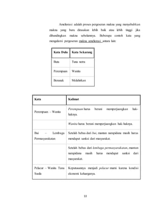 13
Ameliorasi adalah proses pergeseran makna yang menyebabkan
makna yang baru dirasakan lebih baik atau lebih tinggi jika
dibandingkan makna sebelumnya. Beberapa contoh kata yang
mengalami pergeseran makna ameliorasi antara lain:
Kata Dulu Kata Sekarang
Buta Tuna netra
Perempuan Wanita
Beranak Melahirkan
Kata Kalimat
Perempuan – Wanita
Perempuan harus berani memperjuangkan hak-
haknya.
Wanita harus berani memperjuangkan hak-haknya.
Bui – Lembaga
Permasyarakatan
Setelah bebas dari bui, mantan narapidana masih harus
mendapat sanksi dari masyarakat.
Setelah bebas dari lembaga permasyarakatan, mantan
narapidana masih harus mendapat sanksi dari
masyarakat.
Pelacur – Wanita Tuna
Susila
Keputusannya menjadi pelacur murni karena kondisi
ekonomi keluarganya.
 
