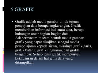 5.GRAFIK
 Grafik adalah media gambar untuk tujuan
penyajian data berupa angka-angka. Grafik
memberikan informasi inti suatu data, berupa
hubungan antar bagian-bagian data.
Adabermacam-macam bentuk media gambar
grafik yang dapat disajikan sebagai media
pembelajaran kepada siswa, misalnya grafik garis,
grafik batang, grafik lingkaran, dan grafik
bergambar. Setiap jenis grafik mempunyai
kekhususan dalam hal jenis data yang
ditampilkan.
 