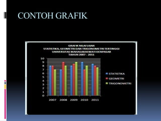 CONTOH GRAFIK
 
