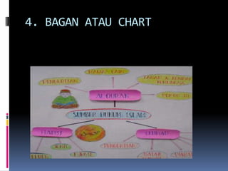 4. BAGAN ATAU CHART
 