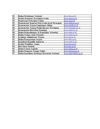 41 Badan Pertahanan Nasional www.bpn.go.id 
42 Komisi Pengawas Persaingan Usaha www.kppu.go.id 
43 Departemen Pekerjaan Umum www.pu.go.id 
44 Kementerian Koperasi Dan Usaha Kecil Menengah www.depkop.go.id 
45 Kementerian Negara Lingkungan Hidup www.menlh.go.id 
46 Kementerian Negara Pemberdayaan Perempuan www.menegpp.go.id 
47 Kementerian Riset Dan Teknologi www.ristek.go.id 
48 Badan Pengembangan & Pengkajian Teknologi www.bppt.go.id 
49 Badan Tenaga Atom Nasional www.batan.go.id 
50 Lembaga Administrasi Negara www.lan.go.id 
51 Badan Kepegawaian Negara www.bkn.go.id 
52 Kepolisian Republik Indonesia www.polri.go.id 
53 Komisi Pemilihan Umum www.kpu.go.id 
54 Biro Pusat Statistik www.bps.go.id 
55 Badan Urusan Logistik www.bulog.go.id 
56 Badan Pengawas Tenaga Nuklir www.bapeten.go.id 
57 Badan Koordinasi Keluarga Berencana Nasional www.pikas.bkkbn.go.id 
 