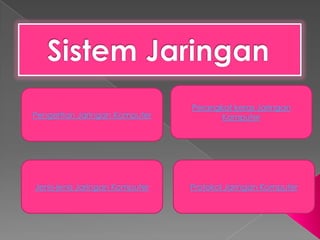 Perangkat keras Jaringan
Pengertian Jaringan Komputer           Komputer




Jenis-jenis Jaringan Komputer   Protokol Jaringan Komputer
 