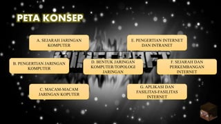 PETA KONSEP
A. SEJARAH JARINGAN
KOMPUTER
B. PENGERTIAN JARINGAN
KOMPUTER
G. APLIKASI DAN
FASILITAS-FASILITAS
INTERNET
C. MACAM-MACAM
JARINGAN KOPUTER
F. SEJARAH DAN
PERKEMBANGAN
INTERNET
E. PENGERTIAN INTERNET
DAN INTRANET
D. BENTUK JARINGAN
KOMPUTER/TOPOLOGI
JARINGAN
 