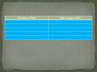 Kelebihan TREE Kekurangan TREE
 