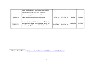 9
bagian yang konsentris, yaitu bagian dalam, gelang
berbentuk khas (dusky ring), dan bagian luar.
URANUS
Uranus mempunyai keistimewaan bahwa sumbunya
terletak sebidang dengan bidang revolusinya. 50.800 km 2.872 juta km 84 tahun 10,8 jam
NEPTUNUS
Susunan atmosfernya terdiri atas metana. Planet ini
mempunyai lima satelit. Dari lima satelit ini ada dua
satelit besar yang diberi nama Tritondan Nereid.
48.000 km 4.490 juta km
164,8 tahun 15,7 jam
1
1
“Bagian – Bagian Tata Surya “http://belajarserbaneka.blogspot.co.id/2014/11/tata-surya-ipa9b13-sukis.html
 