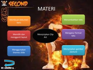 MATERI
Memilih dan
mengganti layout
Menggunakan
themes slide
Membuat dokumen
baru
Menambahkan teks
Mengatur format
teks
Menyisipkan gambar
/picture
Menyisipkan Clip
Art
 
