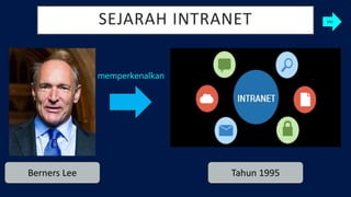 SEJARAH INTRANET
Berners Lee
memperkenalkan
Tahun 1995
MU
 