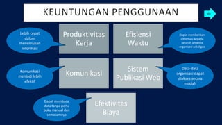 KEUNTUNGAN PENGGUNAAN
Produktivitas
Kerja
Efisiensi
Waktu
Komunikasi
Sistem
Publikasi Web
Efektivitas
Biaya
Lebih cepat
dalam
menemukan
informasi
Komunikasi
menjadi lebih
efektif
Dapat memberikan
informasi kepada
seluruh anggota
organisasi sekaligus
Data-data
organisasi dapat
diakses secara
mudah
Dapat membaca
data tanpa perlu
buku manual dan
semacamnya
MU
 