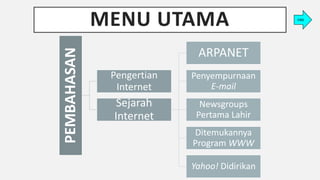 MENU UTAMA
PEMBAHASAN Pengertian
Internet
Sejarah
Internet
ARPANET
Penyempurnaan
E-mail
Newsgroups
Pertama Lahir
Ditemukannya
Program WWW
Yahoo! Didirikan
END
 