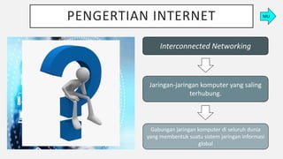 PENGERTIAN INTERNET
Interconnected Networking
Jaringan-jaringan komputer yang saling
terhubung.
Gabungan jaringan komputer di seluruh dunia
yang membentuk suatu sistem jaringan informasi
global
MU
 