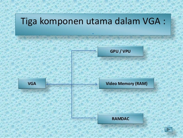 VGA - Video Graphics Array