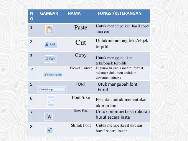 [Tutorial] Ikon Yang Digunakan Untuk Membatalkan Perintah Di Microsoft