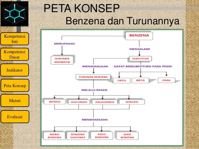  Benzena  Dan Turunannya