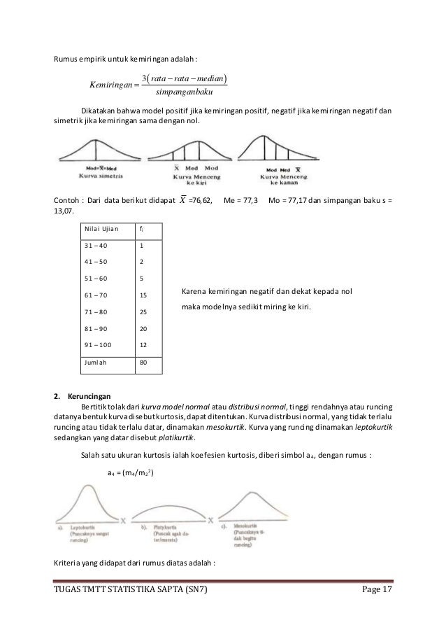 Tugas tmtt matematika statistika sapta