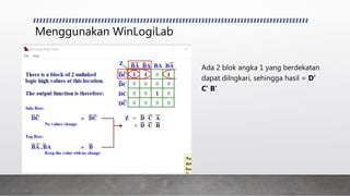 Menggunakan WinLogiLab
Ada 2 blok angka 1 yang berdekatan
dapat dilngkari, sehingga hasil = D’
C’ B’
 
