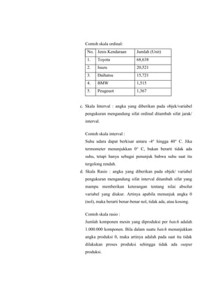 Contoh skala ordinal:
No. Jenis Kendaraan Jumlah (Unit)
1. Toyota 68,638
2. Isuzu 20,521
3. Daihatsu 15,721
4. BMW 1,515
5. Peugeuot 1,367
c. Skala Interval : angka yang diberikan pada objek/variabel
pengukuran mengandung sifat ordinal ditambah sifat jarak/
interval.
Contoh skala interval :
Suhu udara dapat berkisar antara -4° hingga 40° C. Jika
termometer menunjukkan 0° C, bukan berarti tidak ada
suhu, tetapi hanya sebagai penunjuk bahwa suhu saat itu
tergolong rendah.
d. Skala Rasio : angka yang diberikan pada objek/ variabel
pengukuran mengandung sifat interval ditambah sifat yang
mampu memberikan keterangan tentang nilai absolut
variabel yang diukur. Artinya apabila menunjuk angka 0
(nol), maka berarti benar-benar nol, tidak ada, atau kosong.
Contoh skala rasio :
Jumlah komponen mesin yang diproduksi per batch adalah
1.000.000 komponen. Bila dalam suatu batch menunjukkan
angka produksi 0, maka artinya adalah pada saat itu tidak
dilakukan proses produksi sehingga tidak ada output
produksi.
 
