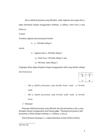 Jika p adalah pernyataan yang diketahui, maka ingkaran atau negasi dari p
dapat ditentukan dengan menggunakan lambang ~p (dibaca: tidak benar p atau
bukan p).
Contoh:
Tentukan ingkaran dari pernyataan berikut:
• p : 100 habis dibagi 5
Jawab:
• ingkaran dari p: 100 habis dibagi 5
~p: Tidak benar 100 habis dibagi 5, atau
~p: 100 tidak habis dibagi 5.
Ungkapan diatas dapat disajikan dengan menggunakan tabel yang disebut sebagai
tabel kebenaran.
- Jika p adalah pernyataan yang bernilai benar, maka ~p bernilai
salah.
- Jika p adalah pernyataan yang bernilai salah, maka ~p bernilai
benar.
2. Disjungsi
Disjungsi adalah pernyataan yang dibentuk dari dua pernyataan p dan q yang
dirangkai dengan menggunakan kata hubung atau. 5
Disjungsi pernyataan p dan
pernyataan q ditulis dengan lambang p v q (dibaca: p atau q).
Nilai kebenaran disjungsi p v q dapat ditentukan melalui definisi berikut:
5
Ibid, Hlm.132.
6
p ~p
B
S
S
B
 