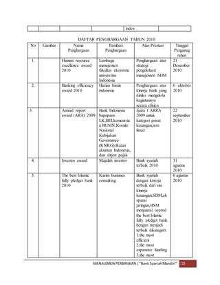 MANAJEMEN PERBANKAN |“Bank SyariahMandiri” 10
index
DAFTAR PENGHARGAAN TAHUN 2010
No Gambar Nama
Penghargaan
Pemberi
Penghargaan
Atas Prestasi Tanggal
Penganug
rahan
1. Human resource
excellence award
2010
Lembaga
manajemen
fakultas ekonomu
universitas
Indonesia
Penghargaan atas
strategi
pengelolaan
manajemen SDM
21
Desember
2010
2. Banking efficiency
award 2010
Harian bisnis
indonesia
Penghargaan atas
kinerja bank yang
dinilai mengelola
kegiatannya
secara efisien
6 oktober
2010
3. Annual report
award (ARA) 2009
Bank Indonesia
bapepam-
LK,BEI,kementria
n BUMN,Komite
Nasional
Kebijakan
Governance
(KNKG),Ikatan
akuntan Indonesia,
dan ditjen pajak
Juara 1 ARRA
2009 untuk
kategori privat
keuangan,non
listed
22
september
2010
4. Investor award Majalah investor Bank syariah
terbaik 2010
31
agustus
2010
5. The best Islamic
fully pledget bank
2010
Karim businnes
consulting
Bank syariah
dengan kinerja
terbaik dari sisi
kinerja
keuangan,SDM,ek
spansi
jaringan,BSM
menjuarai overral
the best Islamic
fully pledget bank
dengan menjadi
terbaik dikategori:
1.the most
efficient
2.the most
expansive funding
3.the most
6 agustus
2010
 