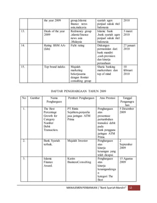 MANAJEMEN PERBANKAN |“Bank SyariahMandiri” 12
the year 2009 group,Islamic
finance news
asia,malaysia
syariah agen
penjual sukuk ritel
Indonesia
2010
13. Deals of the year
2009
Redmoney group
,islamicfinance
news asia
,Malaysia
Islamic bank
,bank syariah agen
penjual sukuk ritel
Indonesia
3 maret
2010
14. Rating BSM AA-
(Idn)
Ficht rating Dukungan
permodalan dari
bank mandiri
,cash provision
dan kinerja
perusahaan
27 januari
2010
15. Top brand indeks Majalah
marketing
bekerjasama
dengan frontier
consulting group
Sharia banking
markershare dan
top of mind
10
februari
2010
DAFTAR PENGHARGAAN TAHUN 2009
No Gambar Nama
Penghargaan
Pemberi Penghargaan Atas Prestasi Tanggal
Penganugra
han
1. The Best
Percentage
Growth for
Category
Number
Debit
Transaction.
PT Rintis
Sejahtera,penyedia
jasa jaringan ATM
Prima
Penghargaan
atas
prosentase
pertumbuhan
transaksi debit
pada
bank pengguna
jaringan ATM
Prima.
5 Desember
2009
2. Bank Syariah
terbaik.
Majalah Investor Penghargaan
atas
kinerja
keuangan yang
telah dicapai.
2
September
2009
3. Islamic
Finance
Award.
Karim
BusinessConsulting
Penghargaan
atas
kinerja
keuangandenga
n
kategori The
Best
15 Agustus
2009
 
