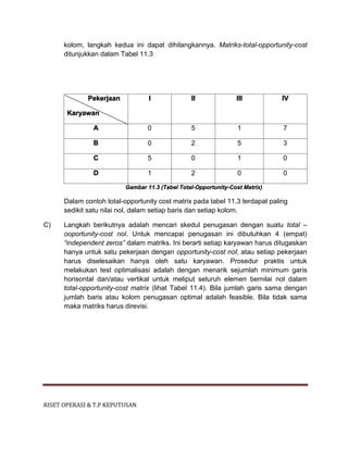 RISET OPERASI & T.P KEPUTUSAN
kolom, langkah kedua ini dapat dihilangkannya. Matriks-total-opportunity-cost
ditunjukkan dalam Tabel 11.3
Pekerjaan
Karyawan
I II III IV
A 0 5 1 7
B 0 2 5 3
C 5 0 1 0
D 1 2 0 0
Gambar 11.3 (Tabel Total-Opportunity-Cost Matrix)
Dalam contoh total-opportunity cost matrix pada tabel 11.3 terdapat paling
sedikit satu nilai nol, dalam setiap baris dan setiap kolom.
C) Langkah berikutnya adalah mencari skedul penugasan dengan suatu total –
ooportunity-cost nol. Untuk mencapai penugasan ini dibutuhkan 4 (empat)
“independent zeros” dalam matriks. Ini berarti setiap karyawan harus ditugaskan
hanya untuk satu pekerjaan dengan opportunity-cost nol; atau setiap pekerjaan
harus diselesaikan hanya oleh satu karyawan. Prosedur praktis untuk
melakukan test optimalisasi adalah dengan menarik sejumlah minimum garis
horisontal dan/atau vertikal untuk meliput seluruh elemen bernilai nol dalam
total-opportunity-cost matrix (lihat Tabel 11.4). Bila jumlah garis sama dengan
jumlah baris atau kolom penugasan optimal adalah feasible. Bila tidak sama
maka matriks harus direvisi.
 