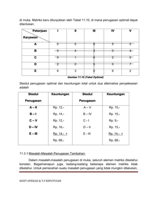 RISET OPERASI & T.P KEPUTUSAN
di muka. Matriks baru ditunjukkan oleh Tabel 11.10, di mana penugasan optimal dapat
ditentukan.
Pekerjaan
Karyawan
I II III IV V
A 2 0 0 5 0
B 0 4 3 0 4
C 0 1 0 2 0
D 2 0 5 0 7
E 6 3 0 6 2
Gambar 11.10 (Tabel Optimal)
Skedul penugasan optimal dan keuntungan total untuk dua alternative penyelesaian
adalah
Skedul
Penugasan
Keuntungan Skedul
Penugasan
Keuntungan
A – II
B – I
C – V
D – IV
E – III
Rp. 12,-
Rp. 14,-
Rp. 12,-
Rp. 16,-
Rp. 14,- +
Rp. 68,-
A – V
B – IV
C - I
D – II
E - III
Rp. 15,-
Rp. 15,-
Rp. 9,-
Rp. 15,-
Rp. 14,- +
Rp. 68,-
11.3.1 Masalah-Masalah Penugasan Tambahan:
Dalam masalah-masalah penugasan di muka, seluruh elemen matriks diketahui
konstan. Bagaimanapun juga, kadang-kadang beberapa elemen matriks tidak
diketahui. Untuk pemecahan suatu masalah penugasan yang tidak mungkin dilakukan,
 