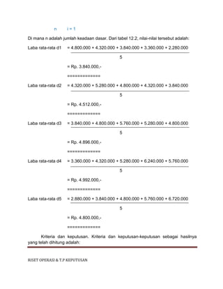 RISET OPERASI & T.P KEPUTUSAN
n i = 1
Di mana n adalah jumlah keadaan dasar. Dari tabel 12.2, nilai-nilai tersebut adalah:
Laba rata-rata d1 = 4.800.000 + 4.320.000 + 3.840.000 + 3.360.000 + 2.280.000
5
= Rp. 3.840.000,-
=============
Laba rata-rata d2 = 4.320.000 + 5.280.000 + 4.800.000 + 4.320.000 + 3.840.000
5
= Rp. 4.512.000,-
=============
Laba rata-rata d3 = 3.840.000 + 4.800.000 + 5.760.000 + 5.280.000 + 4.800.000
5
= Rp. 4.896.000,-
=============
Laba rata-rata d4 = 3.360.000 + 4.320.000 + 5.280.000 + 6.240.000 + 5.760.000
5
= Rp. 4.992.000,-
=============
Laba rata-rata d5 = 2.880.000 + 3.840.000 + 4.800.000 + 5.760.000 + 6.720.000
5
= Rp. 4.800.000,-
=============
Kriteria dan keputusan. Kriteria dan keputusan-keputusan sebagai hasilnya
yang telah dihitung adalah:
 