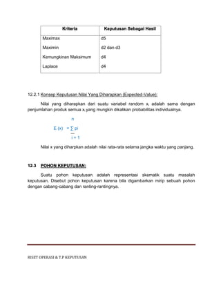 RISET OPERASI & T.P KEPUTUSAN
Kriteria Keputusan Sebagai Hasil
Maximax
Maximin
Kemungkinan Maksimum
Laplace
d5
d2 dan d3
d4
d4
12.2.1 Konsep Keputusan Nilai Yang Diharapkan (Expected-Value):
Nilai yang diharapkan dari suatu variabel random xi adalah sama dengan
penjumlahan produk semua xi yang mungkin dikalikan probabilitas individualnya.
n
E (x) = ∑ pi
i = 1
Nilai x yang diharpkan adalah nilai rata-rata selama jangka waktu yang panjang.
12.3 POHON KEPUTUSAN:
Suatu pohon keputusan adalah representasi skematik suatu masalah
keputusan. Disebut pohon keputusan karena bila digambarkan mirip sebuah pohon
dengan cabang-cabang dan ranting-rantingnya.
 