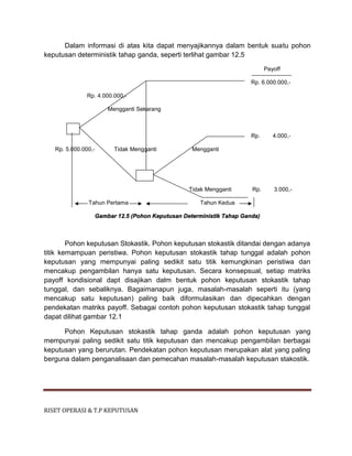 RISET OPERASI & T.P KEPUTUSAN
Dalam informasi di atas kita dapat menyajikannya dalam bentuk suatu pohon
keputusan deterministik tahap ganda, seperti terlihat gambar 12.5
Payoff
Rp. 6.000.000,-
Rp. 4.000.000,-
Mengganti Sekarang
Rp. 4.000,-
Rp. 5.000.000,- Tidak Mengganti Mengganti
Tidak Mengganti Rp. 3.000,-
Tahun Pertama Tahun Kedua
Gambar 12.5 (Pohon Keputusan Deterministik Tahap Ganda)
Pohon keputusan Stokastik. Pohon keputusan stokastik ditandai dengan adanya
titik kemampuan peristiwa. Pohon keputusan stokastik tahap tunggal adalah pohon
keputusan yang mempunyai paling sedikit satu titik kemungkinan peristiwa dan
mencakup pengambilan hanya satu keputusan. Secara konsepsual, setiap matriks
payoff kondisional dapt disajikan dalm bentuk pohon keputusan stokastik tahap
tunggal, dan sebaliknya. Bagaimanapun juga, masalah-masalah seperti itu (yang
mencakup satu keputusan) paling baik diformulasikan dan dipecahkan dengan
pendekatan matriks payoff. Sebagai contoh pohon keputusan stokastik tahap tunggal
dapat dilihat gambar 12.1
Pohon Keputusan stokastik tahap ganda adalah pohon keputusan yang
mempunyai paling sedikit satu titik keputusan dan mencakup pengambilan berbagai
keputusan yang berurutan. Pendekatan pohon keputusan merupakan alat yang paling
berguna dalam penganalisaan dan pemecahan masalah-masalah keputusan stakostik.
 