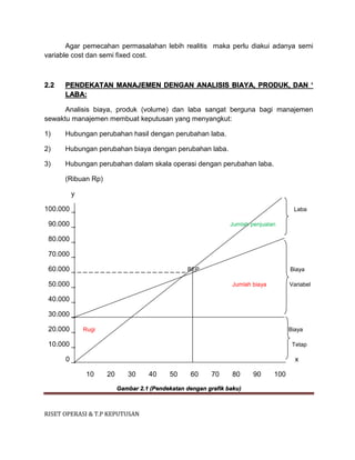 RISET OPERASI & T.P KEPUTUSAN
Agar pemecahan permasalahan lebih realitis maka perlu diakui adanya semi
variable cost dan semi fixed cost.
2.2 PENDEKATAN MANAJEMEN DENGAN ANALISIS BIAYA, PRODUK, DAN `
LABA:
Analisis biaya, produk (volume) dan laba sangat berguna bagi manajemen
sewaktu manajemen membuat keputusan yang menyangkut:
1) Hubungan perubahan hasil dengan perubahan laba.
2) Hubungan perubahan biaya dengan perubahan laba.
3) Hubungan perubahan dalam skala operasi dengan perubahan laba.
(Ribuan Rp)
y
100.000 _ Laba
90.000 _ Jumlah penjualan
80.000 _
70.000 _
60.000 _ _ _ _ _ _ _ _ _ _ _ _ _ _ _ _ _ _ _ _ BEP Biaya
50.000 _ Jumlah biaya Variabel
40.000 _
30.000 _
20.000 _ Rugi Biaya
10.000 _ Tetap
0 _ x
10 20 30 40 50 60 70 80 90 100
Gambar 2.1 (Pendekatan dengan grafik baku)
 