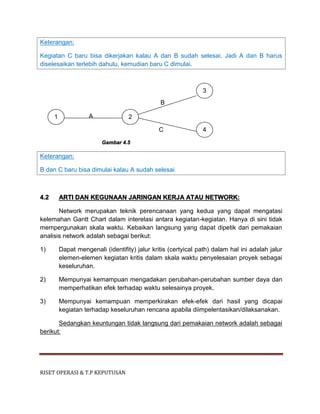 RISET OPERASI & T.P KEPUTUSAN
Keterangan:
Kegiatan C baru bisa dikerjakan kalau A dan B sudah selesai, Jadi A dan B harus
diselesaikan terlebih dahulu, kemudian baru C dimulai.
B
A
C
Gambar 4.5
Keterangan:
B dan C baru bisa dimulai kalau A sudah selesai
4.2 ARTI DAN KEGUNAAN JARINGAN KERJA ATAU NETWORK:
Network merupakan teknik perencanaan yang kedua yang dapat mengatasi
kelemahan Gantt Chart dalam interelasi antara kegiatan-kegiatan. Hanya di sini tidak
mempergunakan skala waktu. Kebaikan langsung yang dapat dipetik dari pemakaian
analisis network adalah sebagai berikut:
1) Dapat mengenali (identifity) jalur kritis (certyical path) dalam hal ini adalah jalur
elemen-elemen kegiatan kritis dalam skala waktu penyelesaian proyek sebagai
keseluruhan.
2) Mempunyai kemampuan mengadakan perubahan-perubahan sumber daya dan
memperhatikan efek terhadap waktu selesainya proyek.
3) Mempunyai kemampuan memperkirakan efek-efek dari hasil yang dicapai
kegiatan terhadap keseluruhan rencana apabila diimpelentasikan/dilaksanakan.
Sedangkan keuntungan tidak langsung dari pemakaian network adalah sebagai
berikut:
1 2
4
3
 