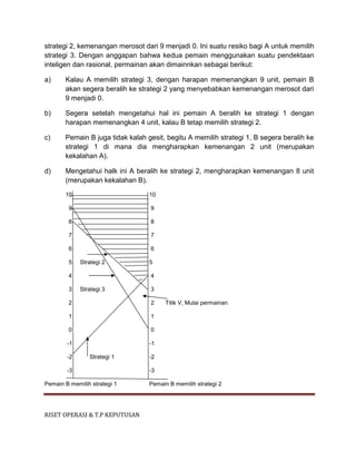 RISET OPERASI & T.P KEPUTUSAN
strategi 2, kemenangan merosot dari 9 menjadi 0. Ini suatu resiko bagi A untuk memilih
strategi 3. Dengan anggapan bahwa kedua pemain menggunakan suatu pendektaan
inteligen dan rasional, permainan akan dimainnkan sebagai berikut:
a) Kalau A memilih strategi 3, dengan harapan memenangkan 9 unit, pemain B
akan segera beralih ke strategi 2 yang menyebabkan kemenangan merosot dari
9 menjadi 0.
b) Segera setelah mengetahui hal ini pemain A beralih ke strategi 1 dengan
harapan memenangkan 4 unit, kalau B tetap memilih strategi 2.
c) Pemain B juga tidak kalah gesit, begitu A memilih strategi 1, B segera beralih ke
strategi 1 di mana dia mengharapkan kemenangan 2 unit (merupakan
kekalahan A).
d) Mengetahui halk ini A beralih ke strategi 2, mengharapkan kemenangan 8 unit
(merupakan kekalahan B).
10 10
9 9
8 8
7 7
6 6
5 Strategi 2 5
4 4
3 Strategi 3 3
2 2 Titik V, Mulai permainan
1 1
0 0
-1 -1
-2 Strategi 1 -2
-3 -3
Pemain B memilih strategi 1 Pemain B memilih strategi 2
 