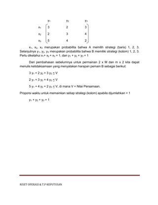 RISET OPERASI & T.P KEPUTUSAN
y1 y2 y3
x1 3 2 3
x2 2 3 4
x3 5 4 2
x1, x2, x3 merupakan probabilita bahwa A memilih strategi (baris) 1, 2, 3.
Selanjutnya y1, y2, y3 merupakan probabilita bahwa B memiliki strategi (kolom) 1, 2, 3.
Perlu diketahui x1+ x2 + x3 = 1, dan y1 + y2 + y3 = 1
Dari pembahasan sebelumnya untuk permainan 2 x M dan m x 2 kita dapat
menulis ketidaksamaan yang menyatakan harapan pemain B sebagai berikut:
3 y1 + 2 y2 + 3 y3 < V
2 y1 + 3 y2 + 4 y3 < V
5 y1 + 4 y2 + 2 y3 < V, di mana V = Nilai Persamaan.
Proporsi waktu untuk memainkan setiap strategi (kolom) apabila dijumlahkan = 1
y1 + y2 + y3 = 1
 
