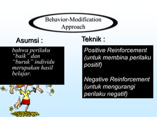 Behavior-Modification
Approach
bahwa perilaku
“baik” dan
“buruk” individu
merupakan hasil
belajar.
Asumsi :
Positive Reinforcement
(untuk membina perilaku
positif)
Negative Reinforcement
(untuk mengurangi
perilaku negatif)
Teknik :
 