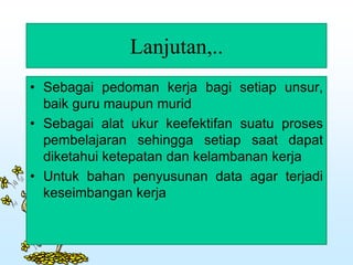 Lanjutan,..
• Sebagai pedoman kerja bagi setiap unsur,
baik guru maupun murid
• Sebagai alat ukur keefektifan suatu proses
pembelajaran sehingga setiap saat dapat
diketahui ketepatan dan kelambanan kerja
• Untuk bahan penyusunan data agar terjadi
keseimbangan kerja
 