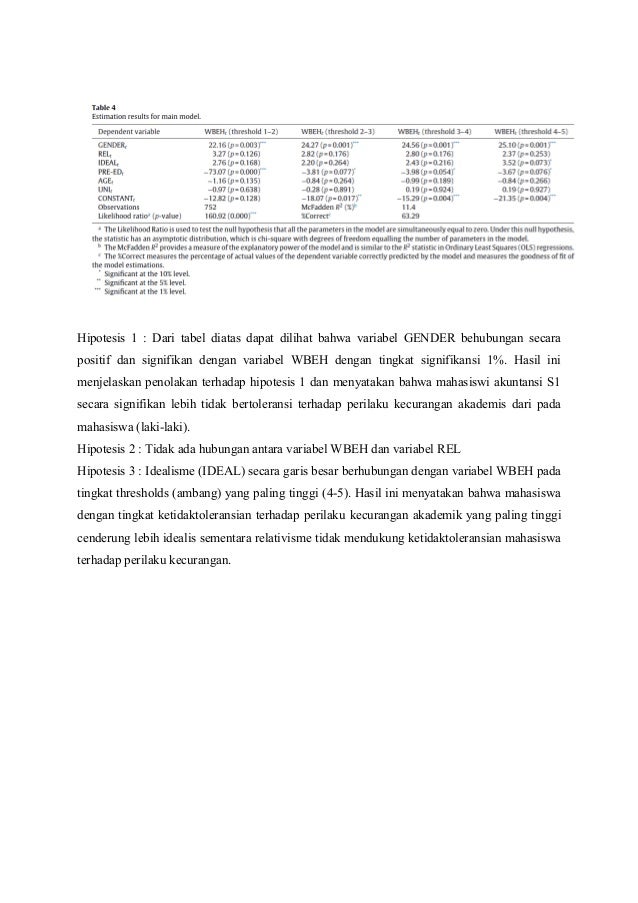 ☑ Contoh review jurnal di scopus