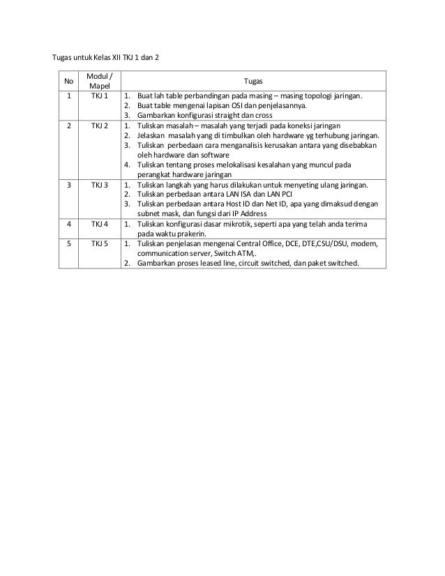 Tugas Untuk Kelas Xii Tkj 1 Dan 2