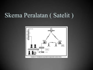 Skema Peralatan ( Satelit )

 