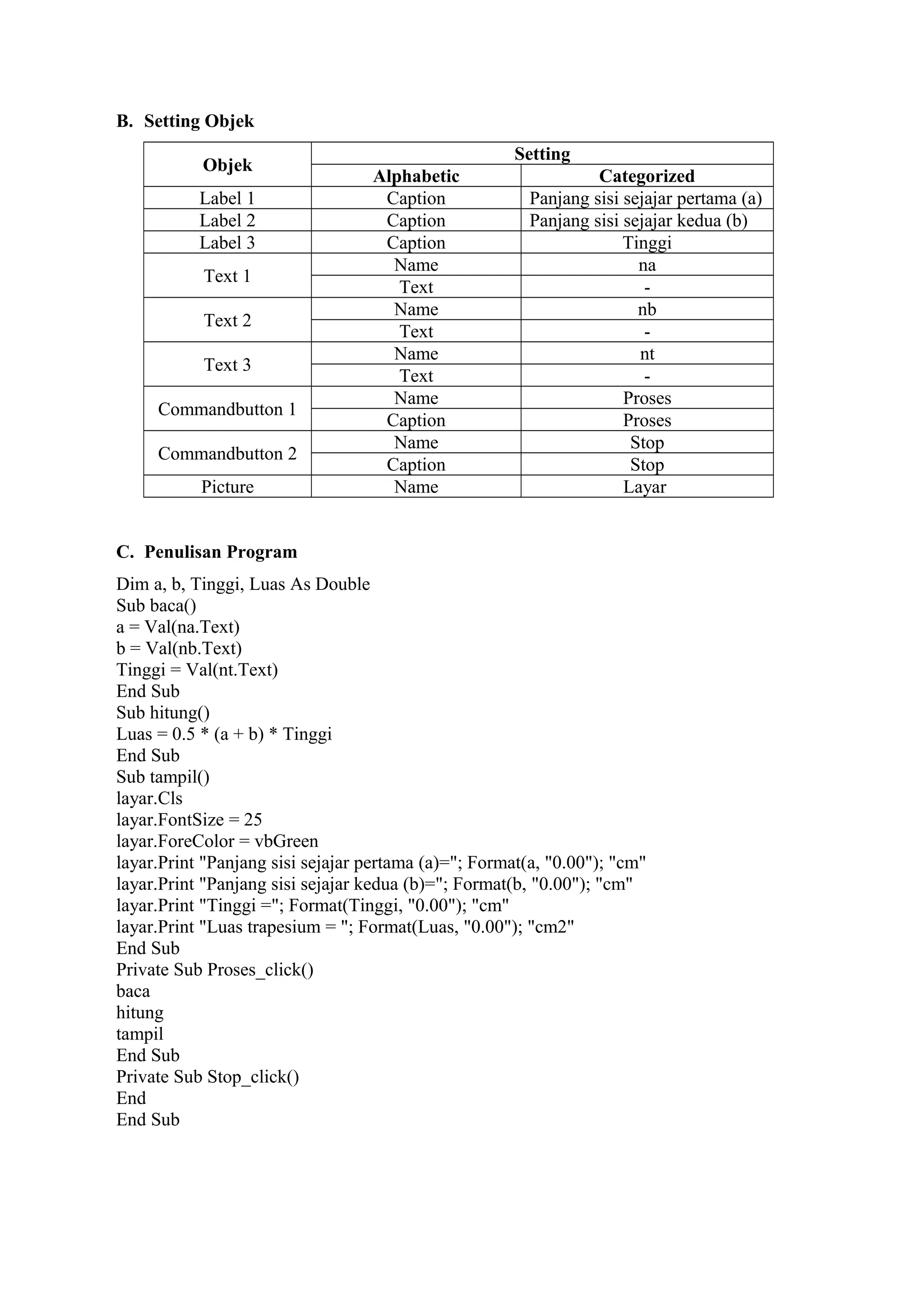 B. Setting Objek
Objek
Setting
Alphabetic Categorized
Label 1 Caption Panjang sisi sejajar pertama (a)
Label 2 Caption Panjang sisi sejajar kedua (b)
Label 3 Caption Tinggi
Text 1
Name na
Text -
Text 2
Name nb
Text -
Text 3
Name nt
Text -
Commandbutton 1
Name Proses
Caption Proses
Commandbutton 2
Name Stop
Caption Stop
Picture Name Layar
C. Penulisan Program
Dim a, b, Tinggi, Luas As Double
Sub baca()
a = Val(na.Text)
b = Val(nb.Text)
Tinggi = Val(nt.Text)
End Sub
Sub hitung()
Luas = 0.5 * (a + b) * Tinggi
End Sub
Sub tampil()
layar.Cls
layar.FontSize = 25
layar.ForeColor = vbGreen
layar.Print "Panjang sisi sejajar pertama (a)="; Format(a, "0.00"); "cm"
layar.Print "Panjang sisi sejajar kedua (b)="; Format(b, "0.00"); "cm"
layar.Print "Tinggi ="; Format(Tinggi, "0.00"); "cm"
layar.Print "Luas trapesium = "; Format(Luas, "0.00"); "cm2"
End Sub
Private Sub Proses_click()
baca
hitung
tampil
End Sub
Private Sub Stop_click()
End
End Sub
 