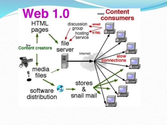 Powerpoint web. Powerpoint web
