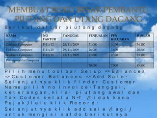 MEMBUAT BUKU BESAR PEMBANTU
PIUTANG DAN UTANG DAGANG
Be r i k u t

d a f t a r

p i u t a n g d a g a n g

NAMA

NO
FAKTUR

TANGGAL

PENJUALAN

PPN
KELUARAN

JUMLAH

Guskom Computer

F-11/12

25/11/2009

31.000

3.100

34.100

Elektron Computer

F-11/25

29/11/2009

26.000

2.600

28.600

Sejahtera Computer

F-11/10

23/11/2009

21.000

2.100

23.100

Primapersada Computer

-

-

78.000

7.800

85.800

P i l i h m e n u t o o l b a r S e t u p => B a l a n c e s
=> C u s t o m e r B a l a n c e s => A d d S a l e .
S e l a n j u t n y a k l i k f i n d e r C u s t o me r
N a me p i l i h n o i n v o i c e . T a n g g a l ,
k e t e r a n g a n , n i l a i p i u t a n g a wa l d a n
T a x C o d e s s e l a l u N -T (t i d a k k e n a
Pa j a k ) l a l u k l i k Re c o r d .
S e l a n j u t n y a k l i k a d d s a l e (l a g i )
u n t u k me n g i s i s a l d o b e r i k u t n y a

 