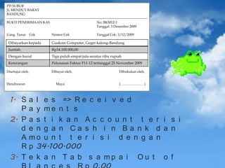 PD SUBUR
JL MENDUT BARAT
BANDUNG
---------------------------------------------------------------------------------------------------------------------------BUKTI PENERIMAAN KAS
No: BKM12-1
Tanggal: 3 Desember 2009
Uang Tunai

Cek

Nomor Cek

Tanggal Cek: 3/12/2009

Dibayarkan kepada

Guskom Computer, Geger kalong-Bandung

Jumlah

Rp34.100.000,00

Dengan huruf

Tiga puluh empat juta seratus ribu rupiah

Keterangan

Pelunasan Faktur F11-12 tertanggal 25 November 2009

Disetujui oleh,
Hendrawan

Dibayar oleh,
Maya

Dibukukan oleh,
(…………………)

1. S a l e s => R e c e i v e d
P a y me n t s
2. P a s t i k a n A c c o u n t t e r i s i
d e n g a n Ca s h i n Ba n k d a n
A mo u n t t e r i s i d e n g a n
R p 34.100.000
3. T e k a n T a b s a m p a i O u t o f

 