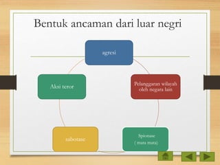 Bentuk ancaman dari luar negri
agresi
Pelanggaran wilayah
oleh negara lain
Spionase
( mata mata)
sabotase
Aksi teror
 