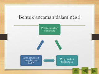 Bentuk ancaman dalam negri
Pemberontakan
bersenjata
Pengrusakan
lingkungan
Aksi kekerasan
yang berbau
SARA
 