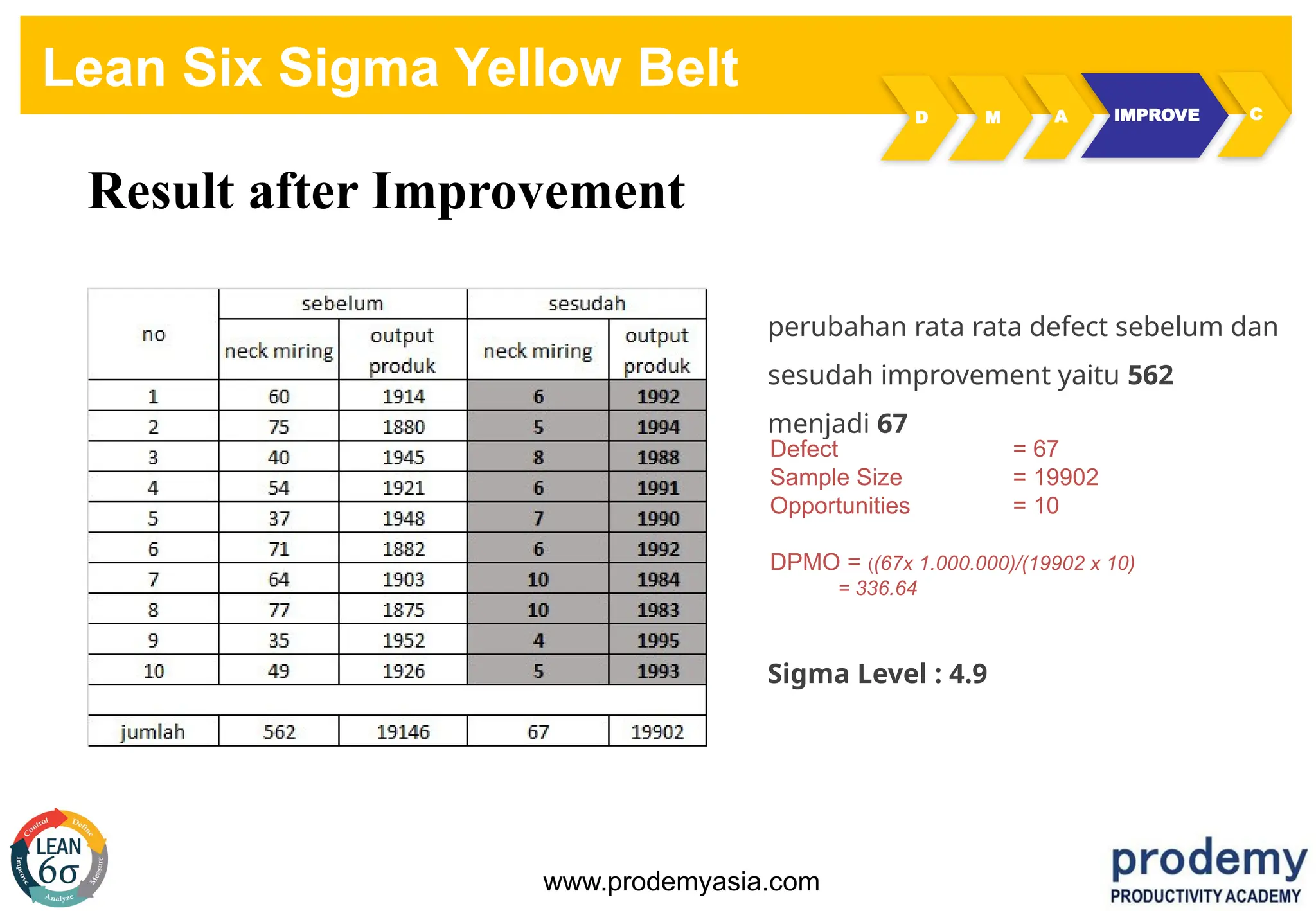 Contoh Tugas Yellow Belt pada sertifikasi lean six sigma yellow belt PPT
